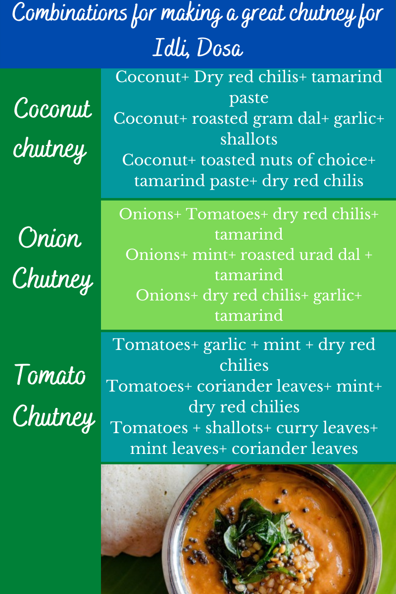 Combinations for making a great chutney for Idli, Dosa